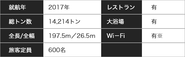 船の詳細（新日本海フェリー・らべんだあ/あざれあ）